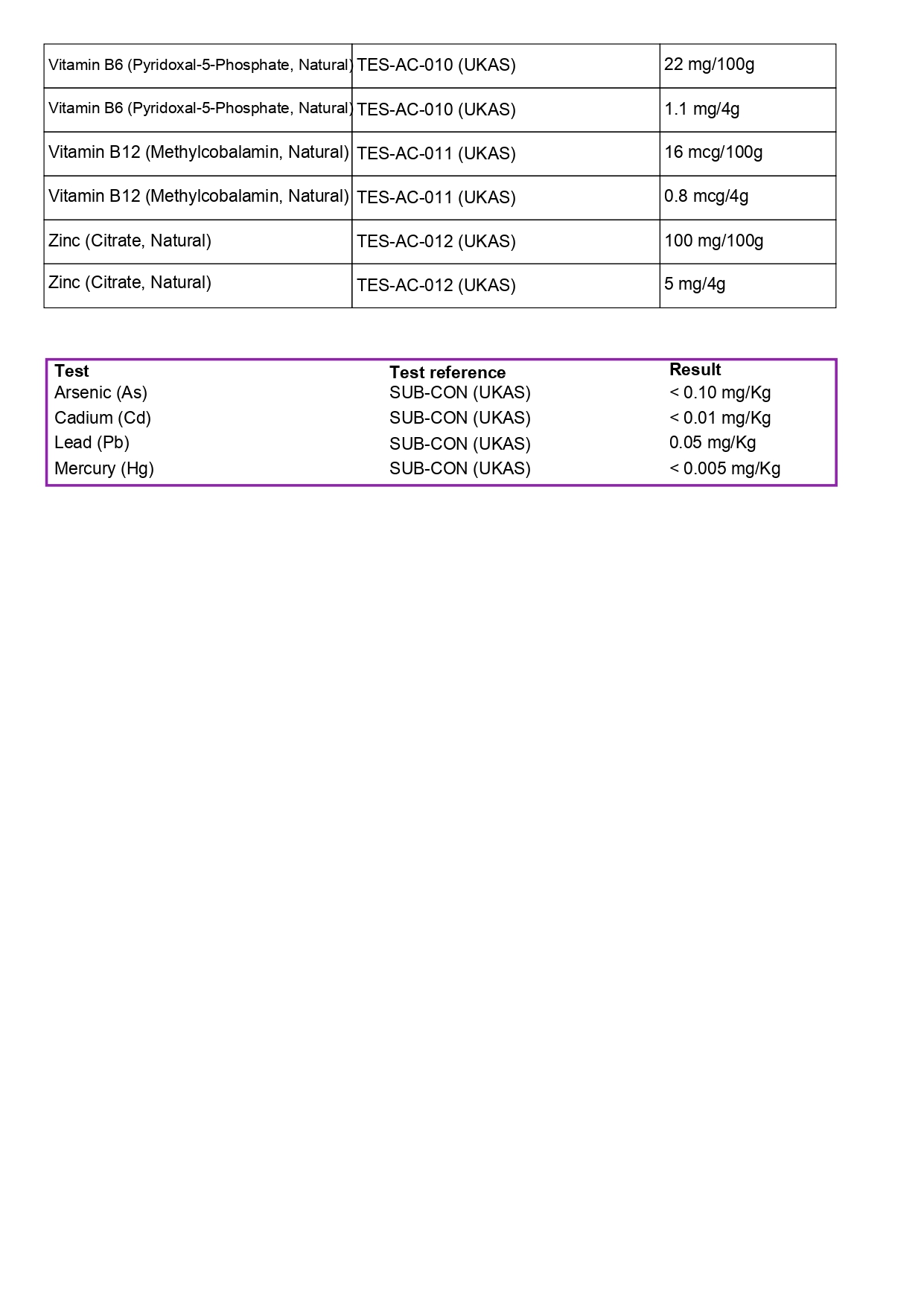 Lab Test Results Page 3