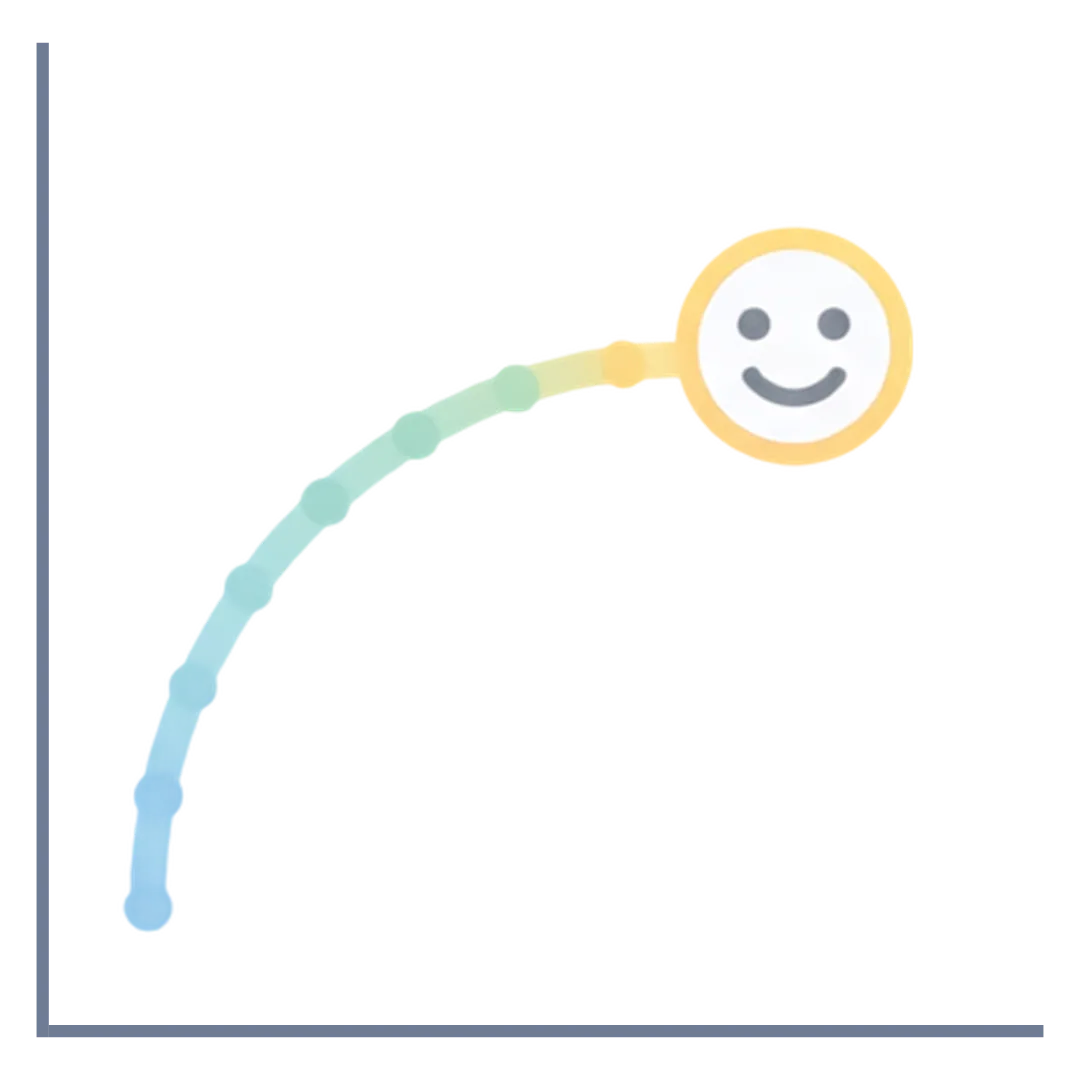 Progress Tracking
